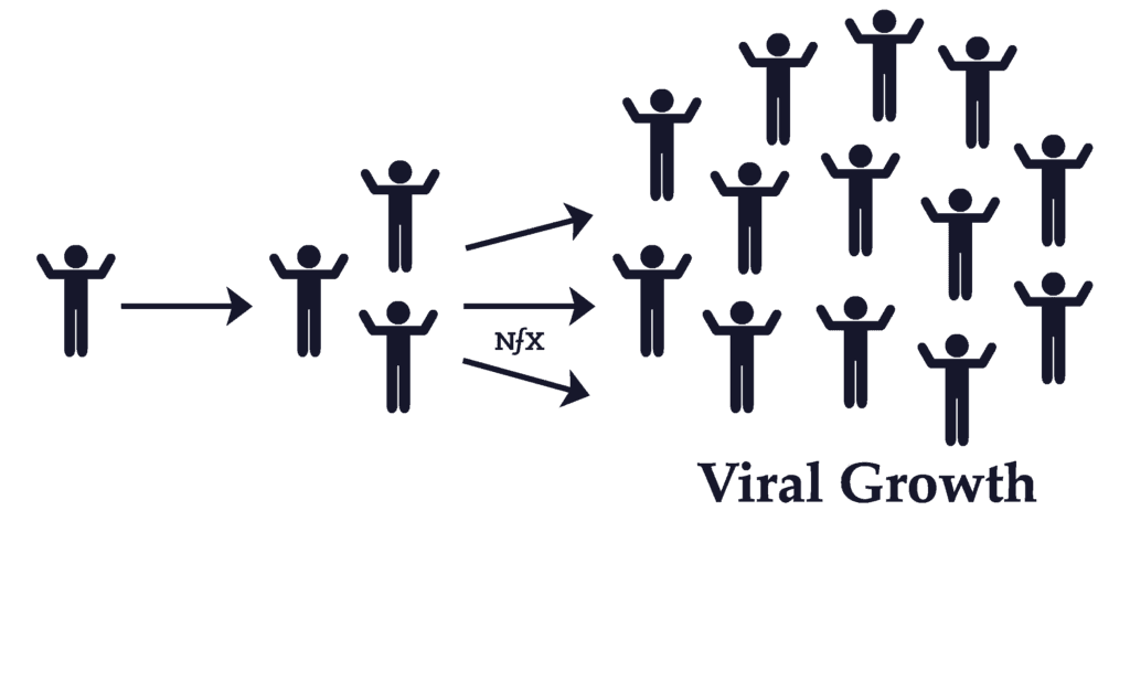 3. Customer Referral System