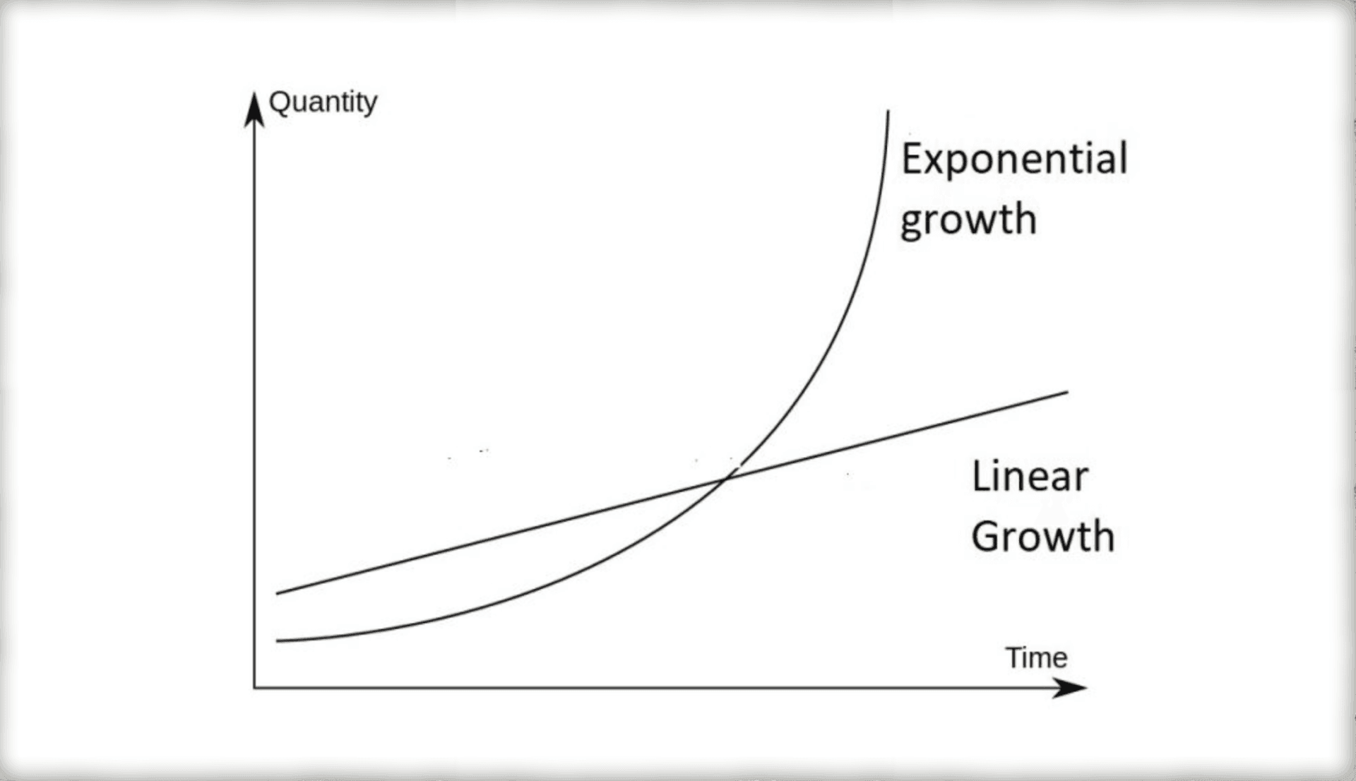 COMPOUNDED GROWTH = YOUR DREAM BUSINESS